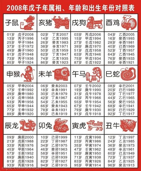 67年次生肖